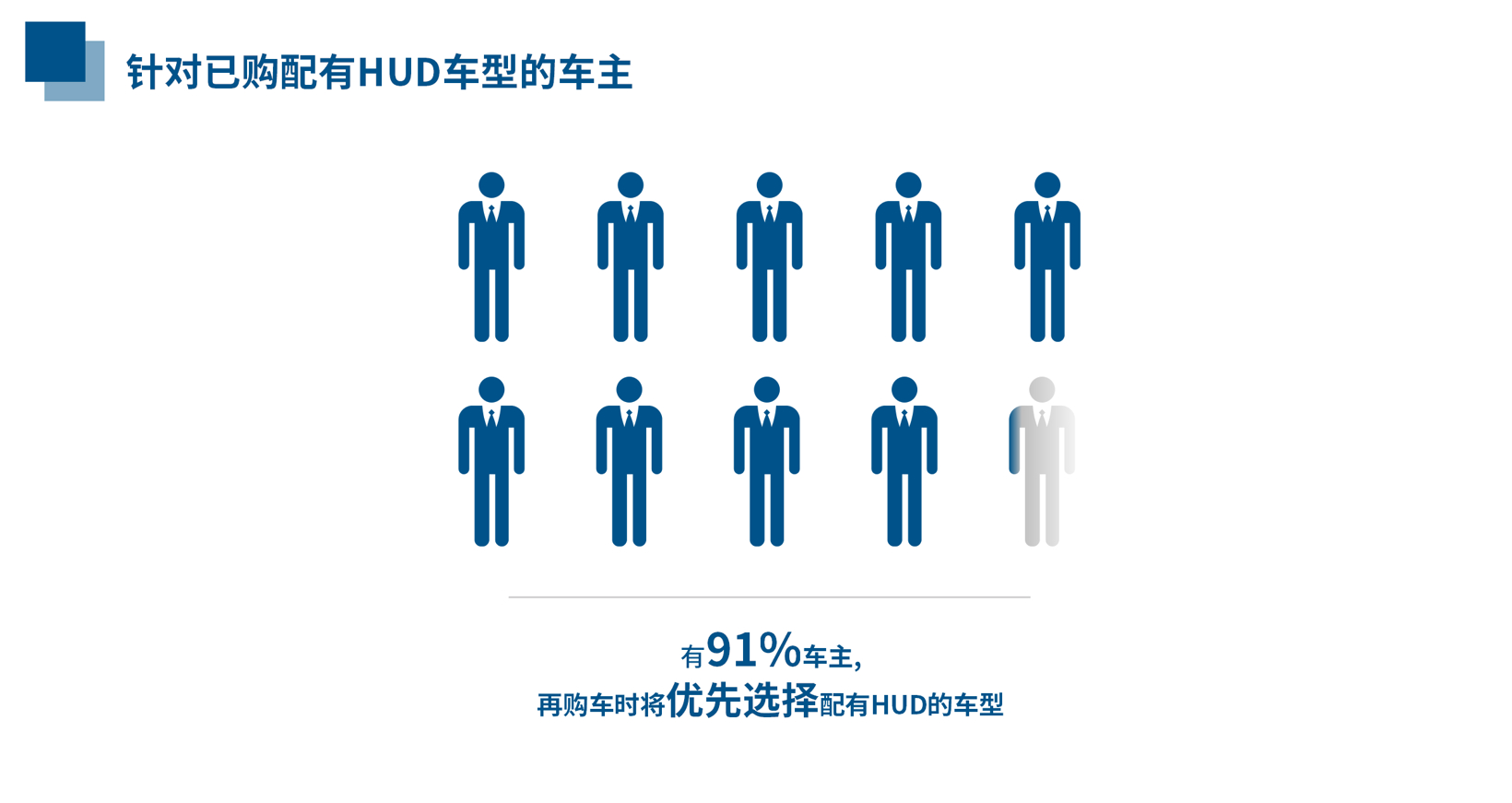 HUD消费趋势报告——加速成长为消费者刚需