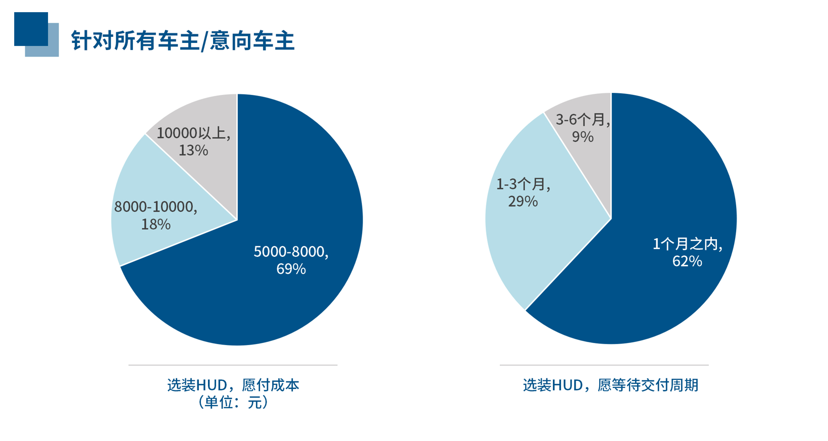 HUD消费趋势报告——加速成长为消费者刚需