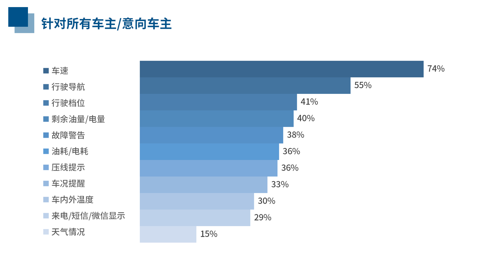 HUD消费趋势报告——加速成长为消费者刚需