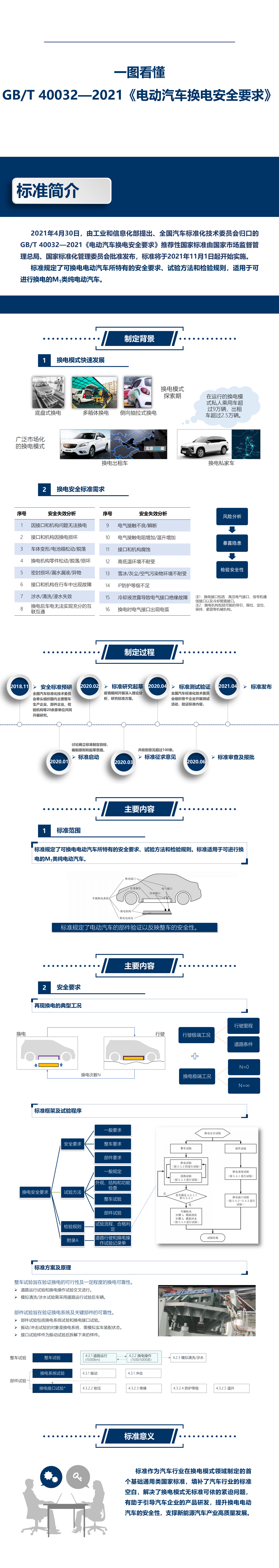 电动汽车，换电