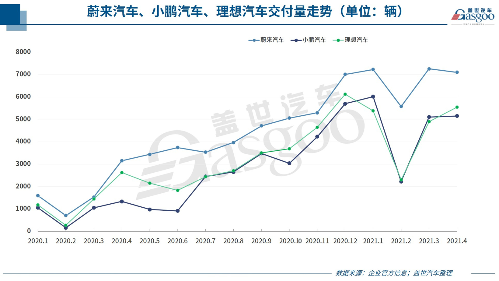 新车，销量，蔚来，车企销量,汽车销量