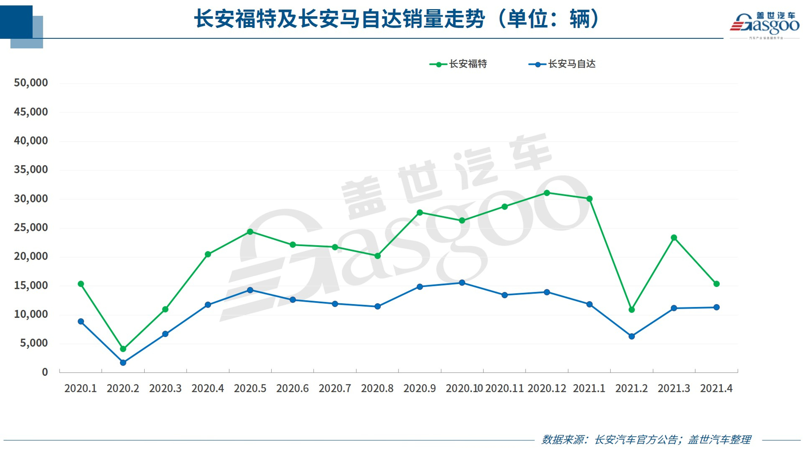 33家车企4月销量一览：缺芯致车企表现分化，汽车出口继续暴增