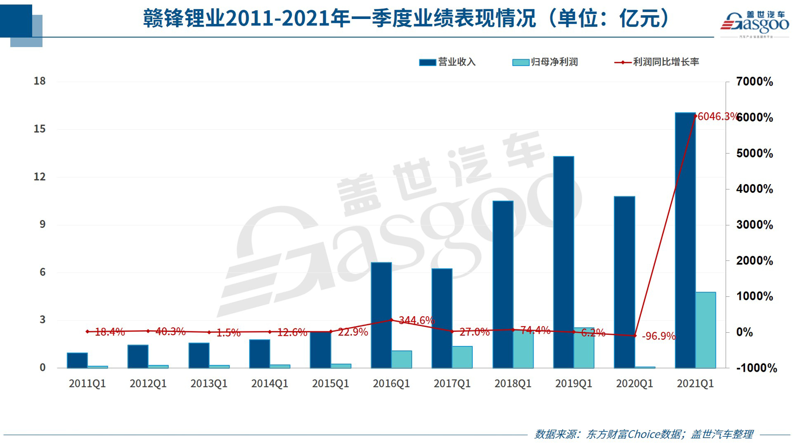 净利普涨，最高涨超60倍，自主零部件企业一季度业绩“不简单”