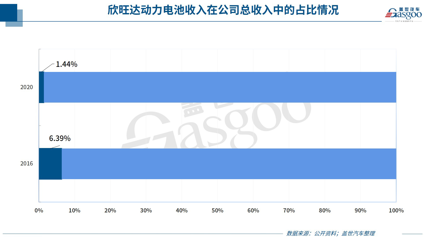 净利普涨，最高涨超60倍，自主零部件企业一季度业绩“不简单”