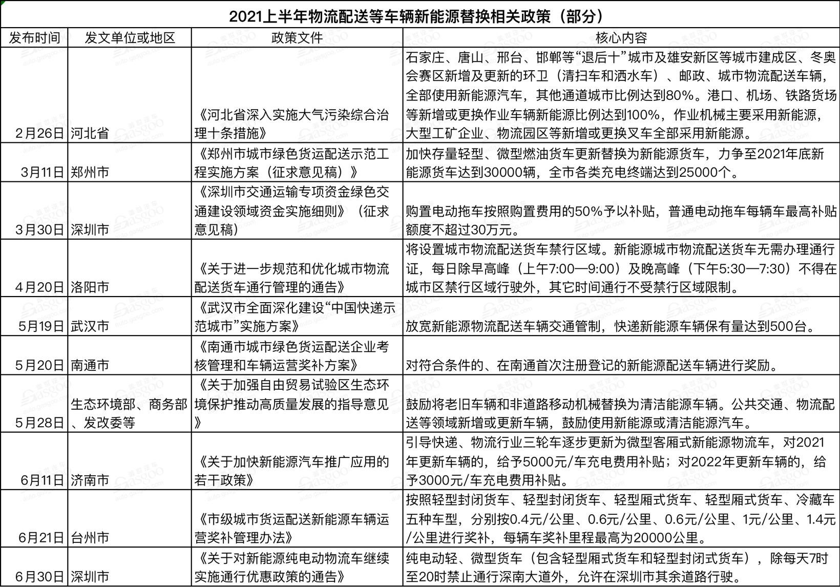 2021上半年国家及地方汽车相关政策一览