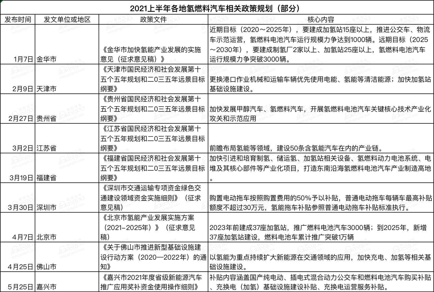 2021上半年国家及地方汽车相关政策一览