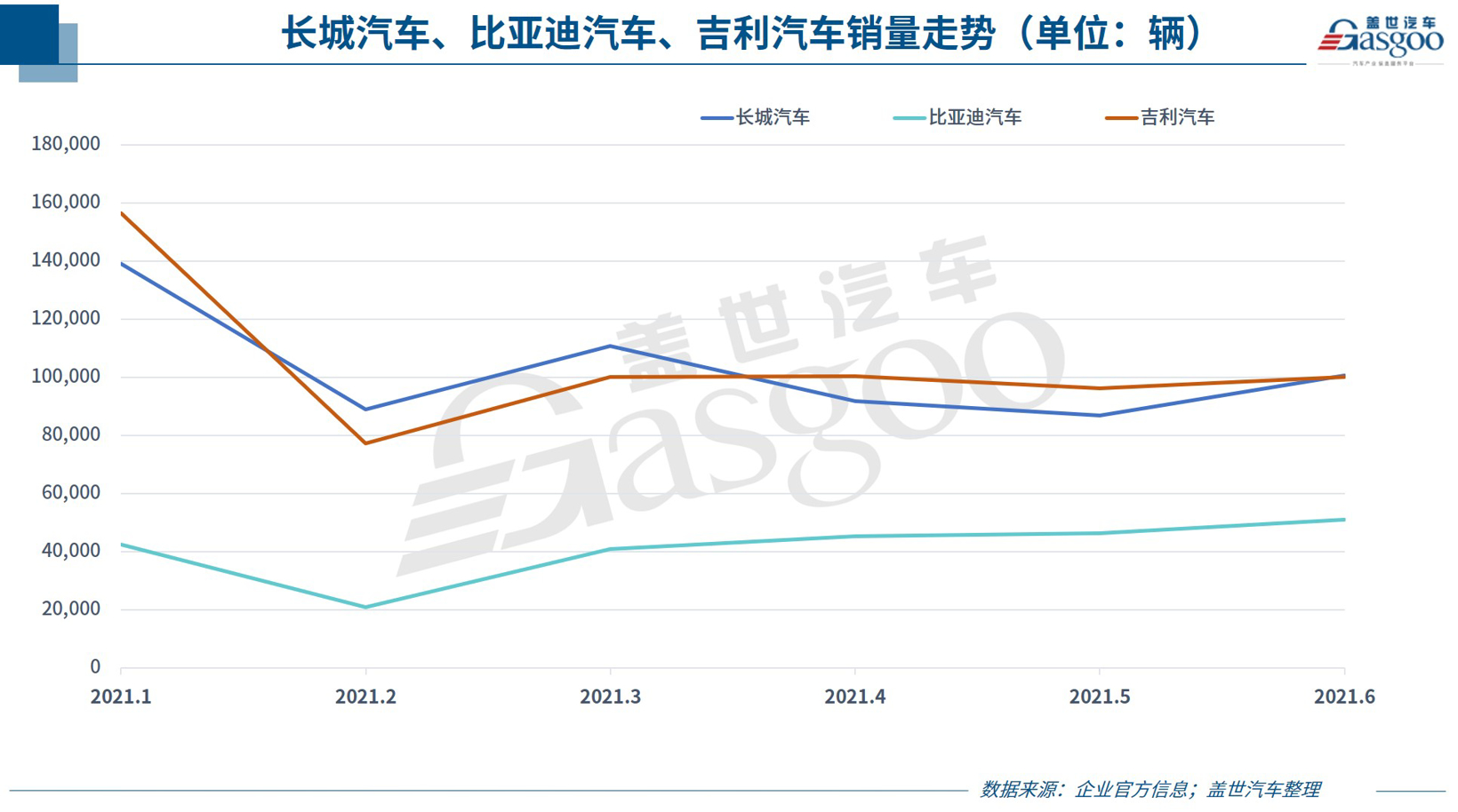 30家车企6月销量：传统车企表现分化，头部新势力集体飙高