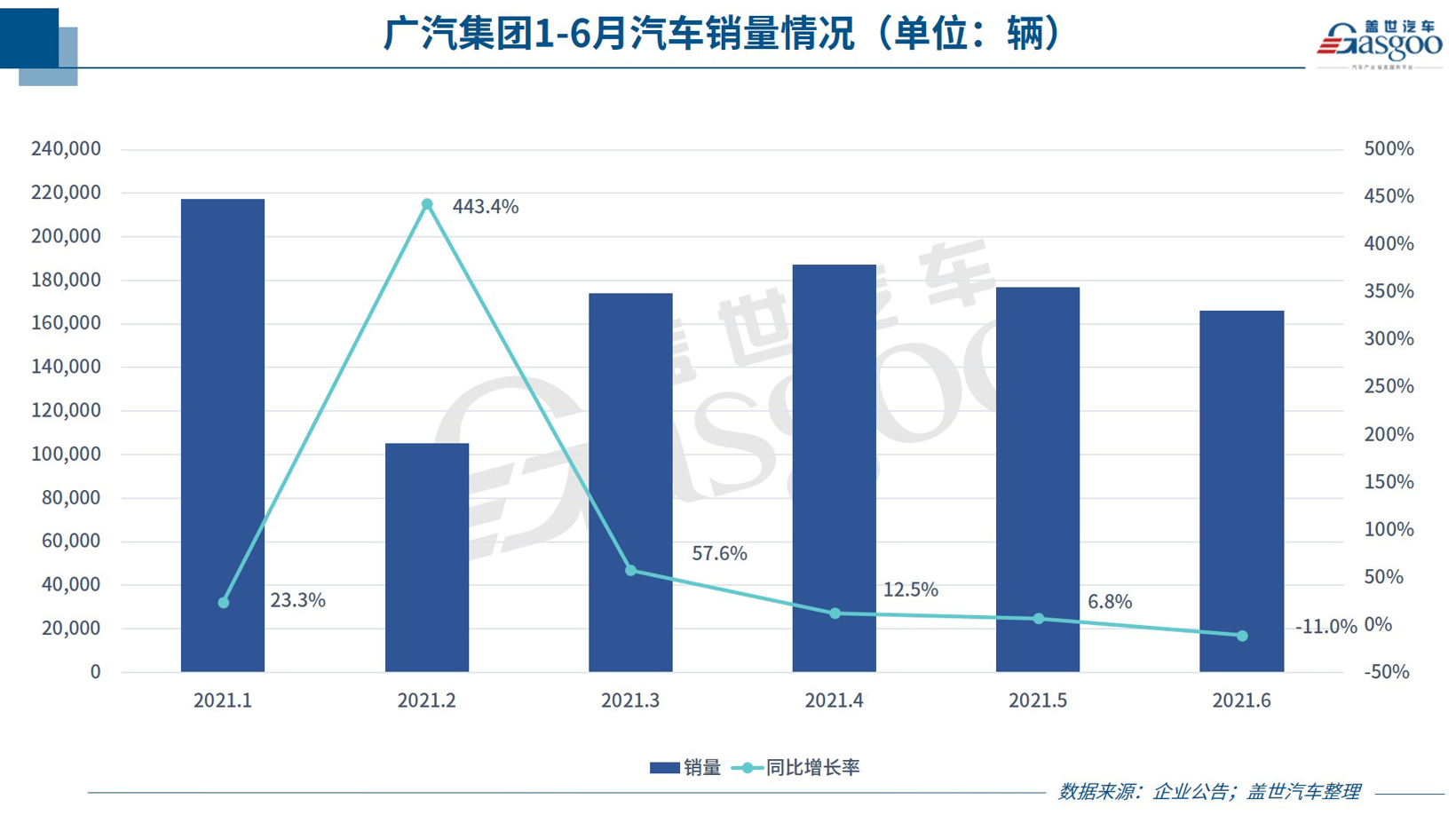 30家车企6月销量一览：传统车企表现分化，头部新势力集体飙高