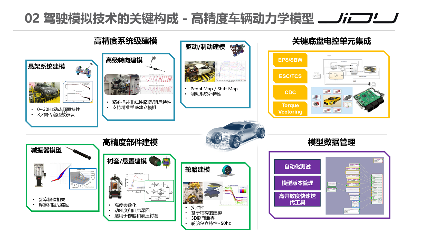 集度汽车智能线控底盘的开发进展