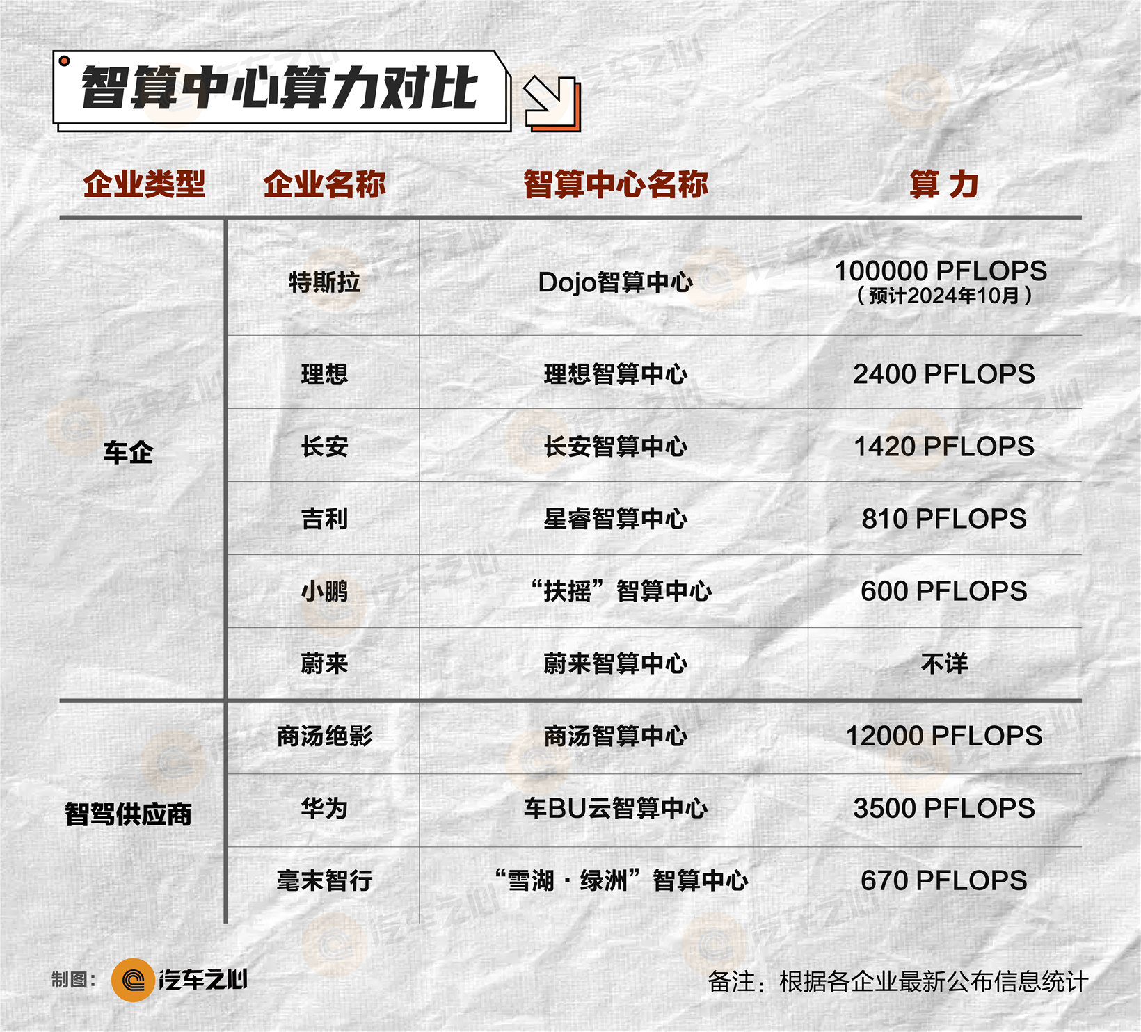 拆解端到端迷局：算力奇迹、多元架构与落地挑战