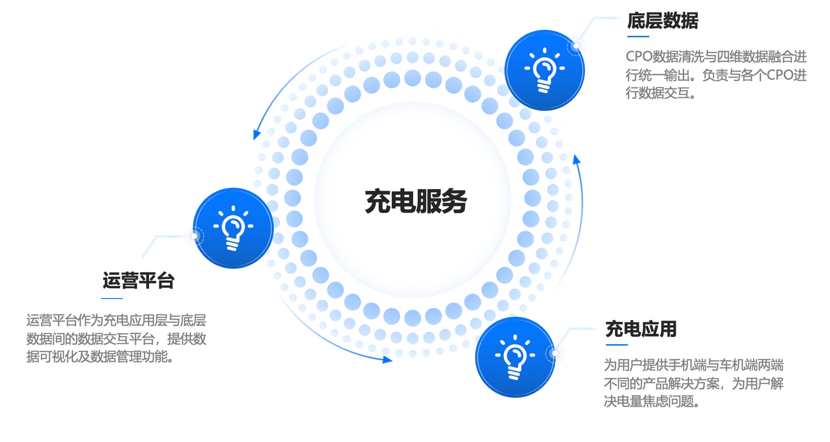 新能源出行服务丨四维图新确认申报2024金辑奖·中国汽车新供应链百强