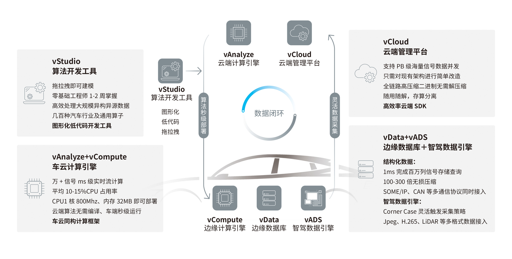 EXCEEDDATA车云数据底座丨智协慧同确认申报2024金辑奖·中国汽车新供应链百强