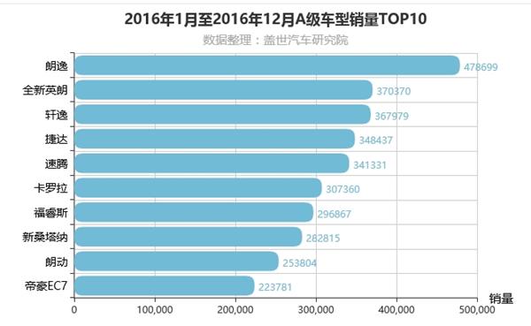 为什么键盘车神看重的动力消费者却无所谓