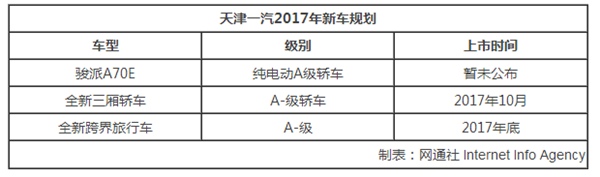 一汽夏利，天津一汽，骏派A70，天津一汽新车，天津一汽骏派，骏派A70