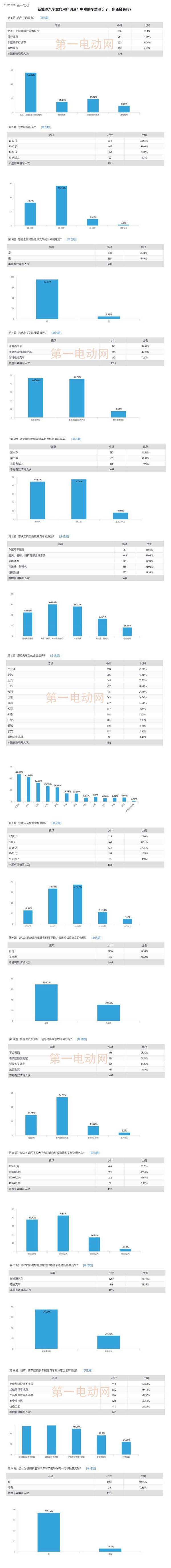 新能源汽车补贴退坡 问卷调查七成消费者认为调整价格合理