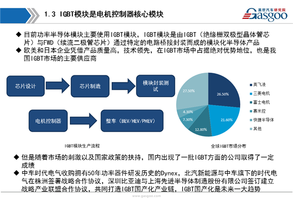 【行业综述】新能源驱动电控行业综述