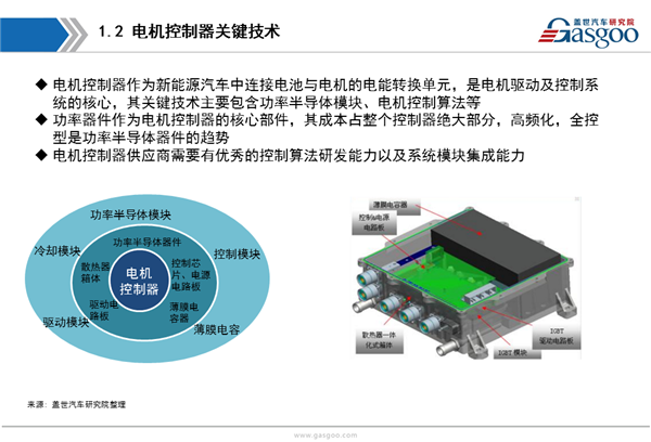 【行业综述】新能源驱动电控行业综述