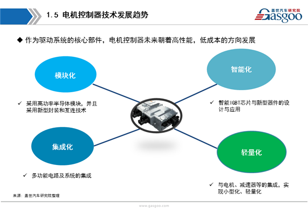 【行业综述】新能源驱动电控行业综述