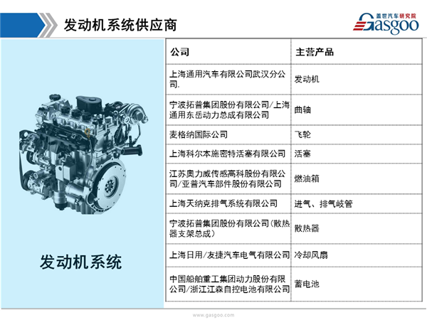 上汽通用，配套，供应商体系