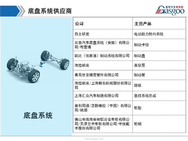 上汽通用，配套，供应商体系