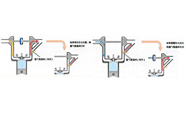 丰田，涡轮增压发动机，丰田D-4T,涡轮增压,发动机