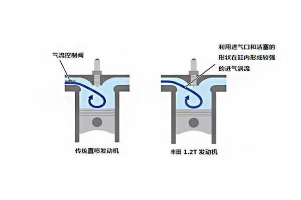 丰田，涡轮增压发动机，丰田D-4T,涡轮增压,发动机