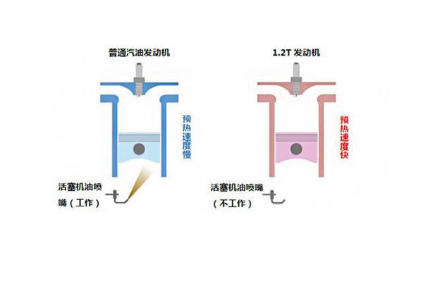 丰田，涡轮增压发动机，丰田D-4T,涡轮增压,发动机