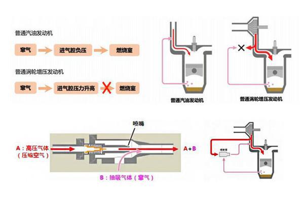 丰田，涡轮增压发动机，丰田D-4T,涡轮增压,发动机