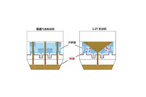 丰田，涡轮增压发动机，丰田D-4T,涡轮增压,发动机