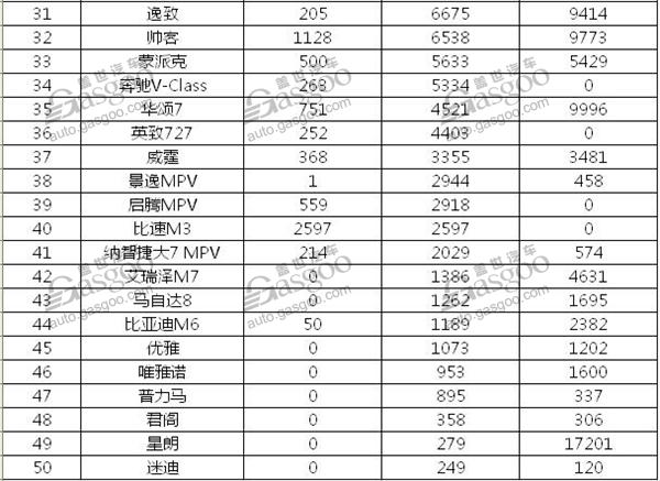 2016年MPV销量排行榜 五菱宏光称霸