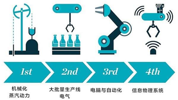 新能源，无人驾驶，自动驾驶，自动驾驶汽车技术，无人驾驶汽车技术，新能源汽车技术