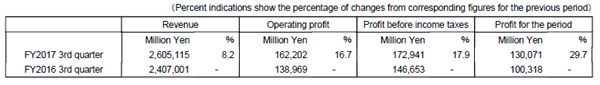 财报，爱信精机，爱信精机,2016年财报