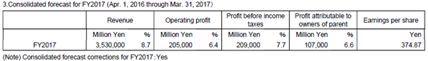 财报，爱信精机，爱信精机,2016年财报