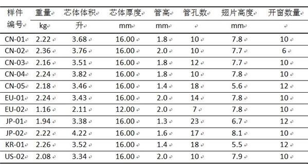 干货！国内小型乘用车空调冷凝器技术调研报告