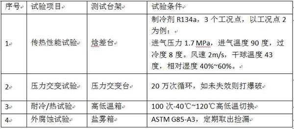 干货！国内小型乘用车空调冷凝器技术调研报告