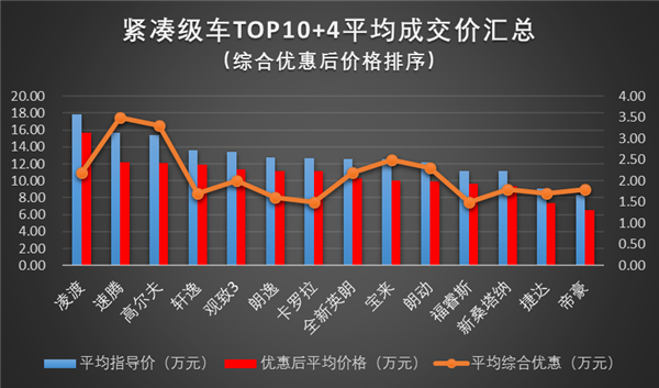 坊间传闻大众车标值两万 然而真相是...