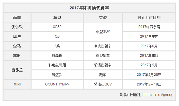 2017新车，新一代奥迪Q5，宝马5系，沃尔沃XC60，2017年新车，宝马新一代5系，沃尔沃全新XC60，奥迪新一代Q5，雪佛兰全新科鲁兹