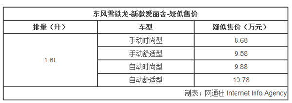 东风雪铁龙，新款爱丽舍，新车上市，新款爱丽舍上市时间，新款爱丽舍价格，新款爱丽舍配置