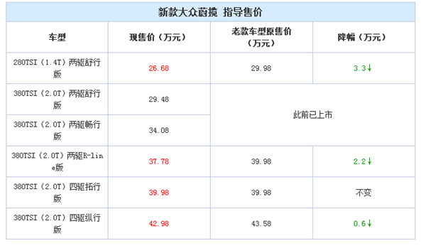 大众，大众新车，大众蔚揽，大众新车，大众蔚揽，大众蔚揽价格，大众蔚揽配置