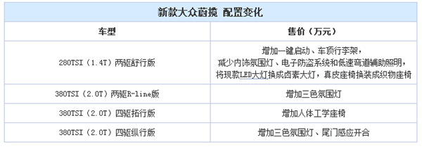 大众，大众新车，大众蔚揽，大众新车，大众蔚揽，大众蔚揽价格，大众蔚揽配置