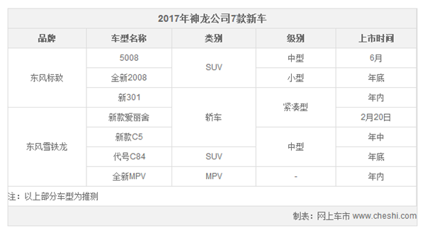 销量目标，神龙汽车销量,，神龙汽车，标致新车，雪铁龙新车，神龙汽车新车，2016神龙汽车销量，神龙汽车2017销量目标
