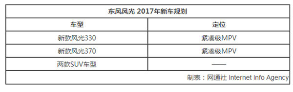东风风光，SUV车型，1月销量，东风1月销量，东风风光1月销量，风光580销量