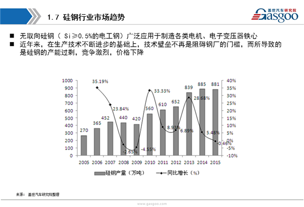 【行业综述】新能源驱动电机行业综述