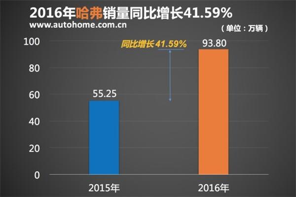 汽车销量，中国品牌，2016销量，自主品牌2016销量，自主品牌销量排名，2016销量排行榜