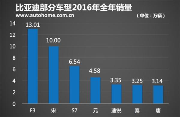 汽车销量，中国品牌，2016销量，自主品牌2016销量，自主品牌销量排名，2016销量排行榜