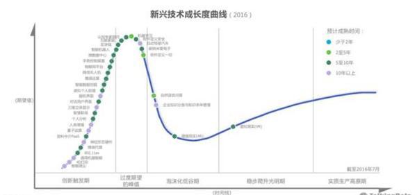 报告|从产业终局看当前自动驾驶的创业机会