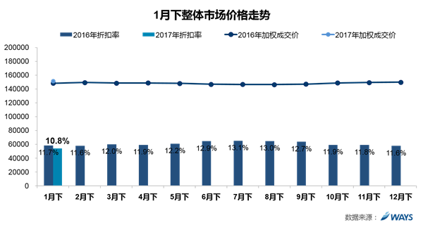 汽車價格，汽車價格，汽車優(yōu)惠