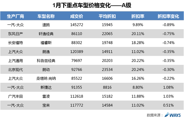 汽車價格，汽車價格，汽車優(yōu)惠