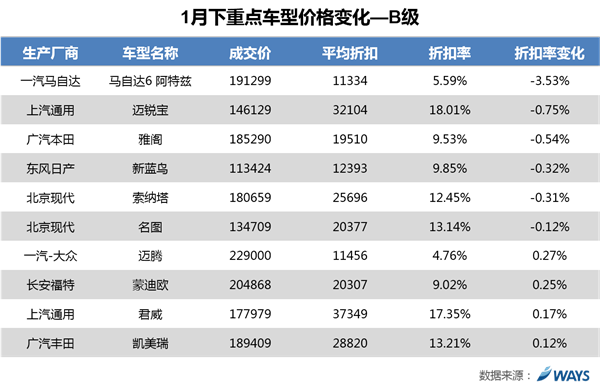 汽車價格，汽車價格，汽車優(yōu)惠