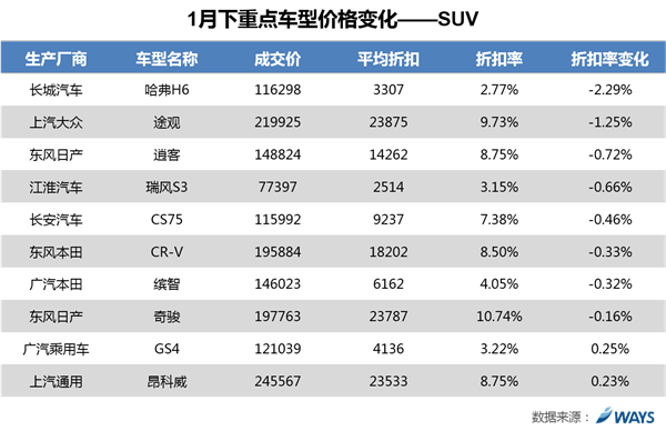 汽車價格，汽車價格，汽車優(yōu)惠